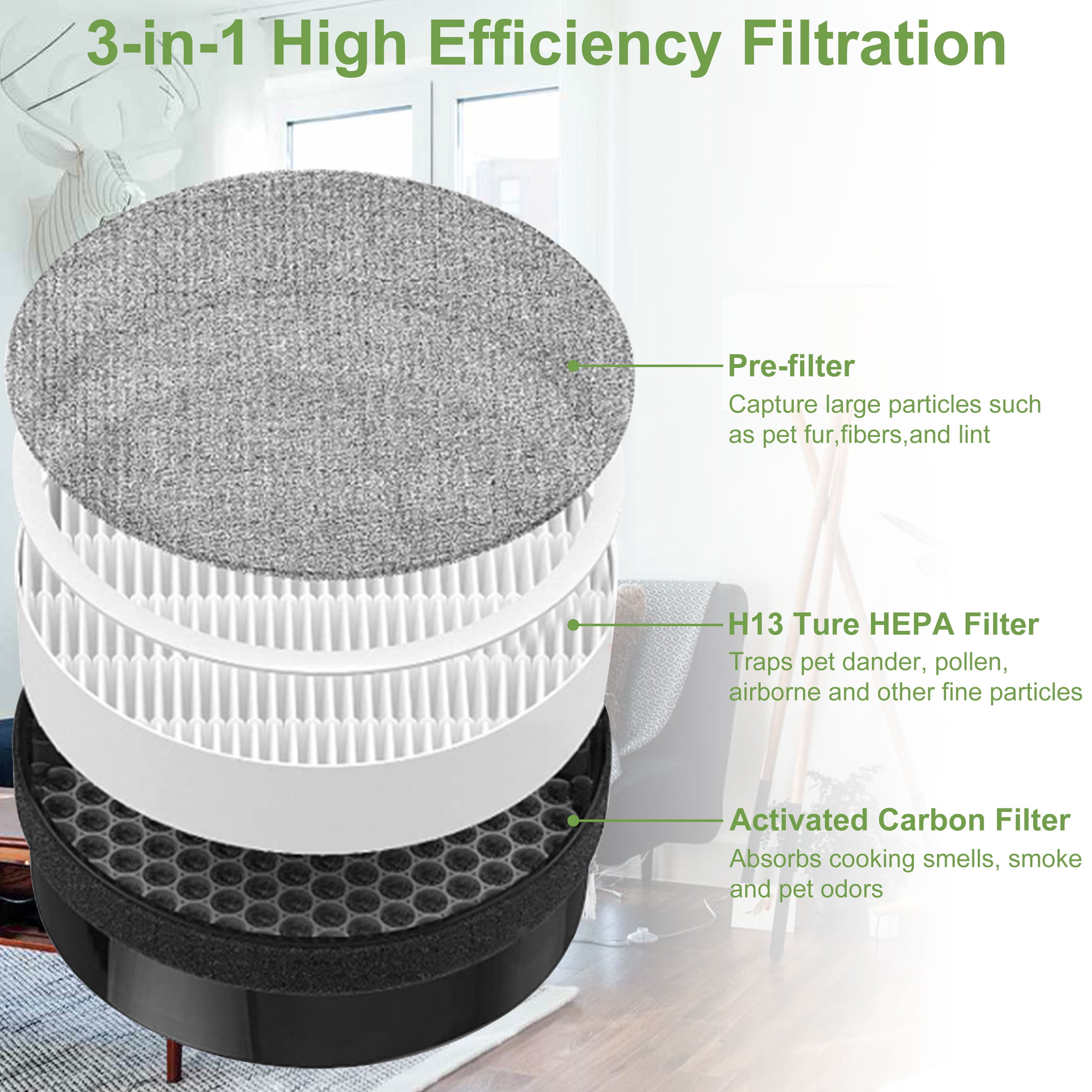 AMI PARTS  LV-H132 Filter Replacement HEPA Compatible with Air Purifier LV-H132-RF 3-in-1 True HEPA Filter
