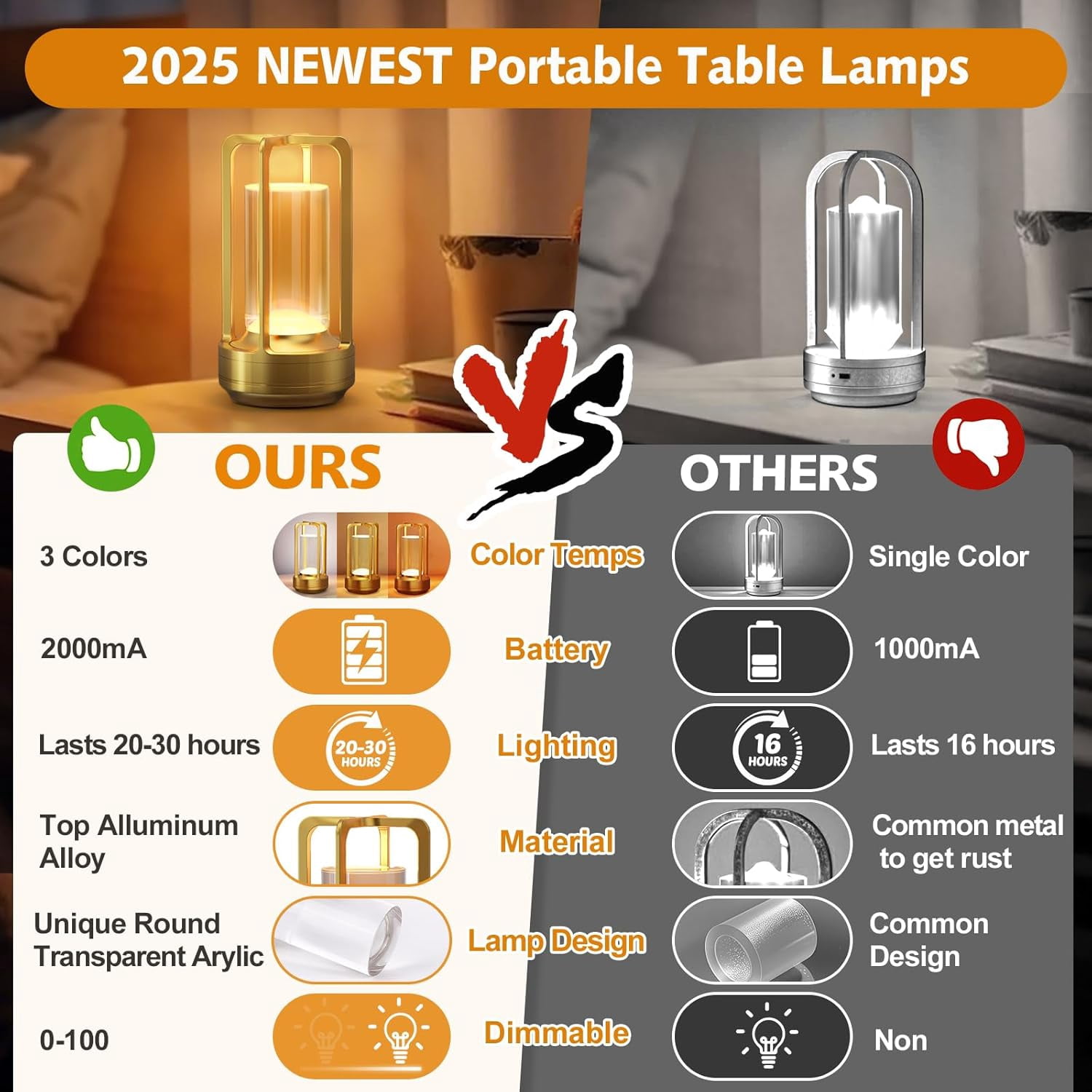 Portable Metal Table Lamp, 2000 mAh Rechargeable Outdoor Table Lamp Cordless, 3 Color Stepless Dimmable Atmosphere Table Lamps for Patio, Camping, Coffee table decor lamp for Indoor/Outdoor