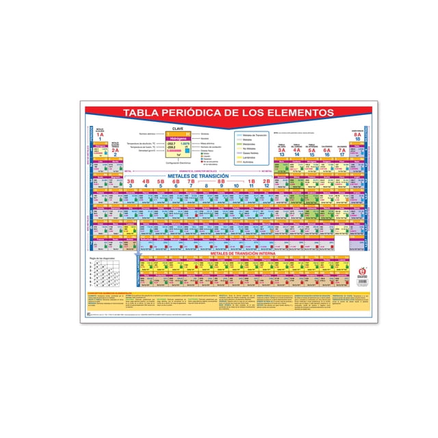 Póster Tabla Periódica De Los Elementos Educatodo B-0211-I
