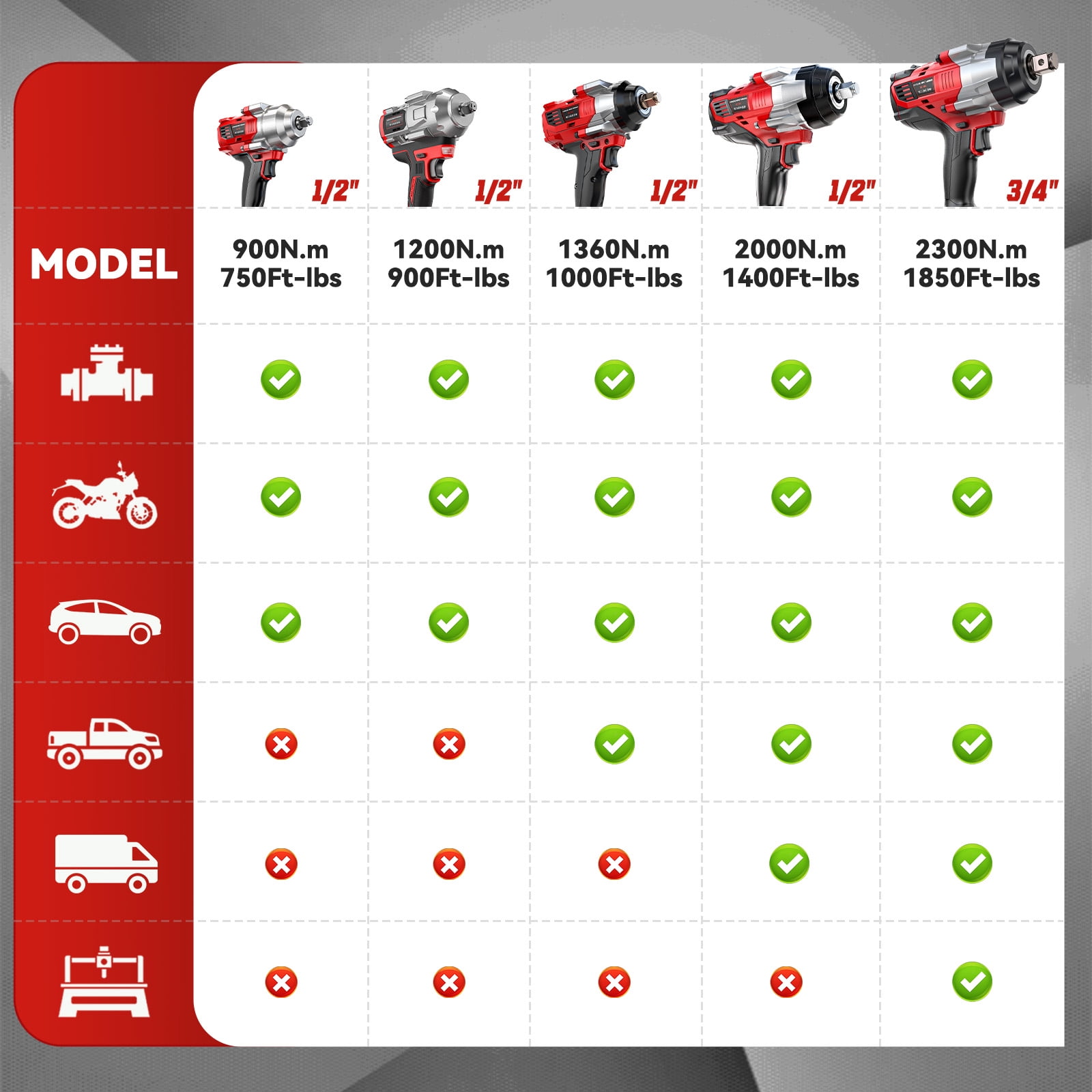 [Valentine's Day Gift]3/4" Cordless Impact Wrench Compatible for 18V Battery, 1850FT-LBS(2300N.m) High Torque Impact Driver, 3-Speed Heavy Duty Cordless Impact with Auto-Stop Reverse for Car/Truck
