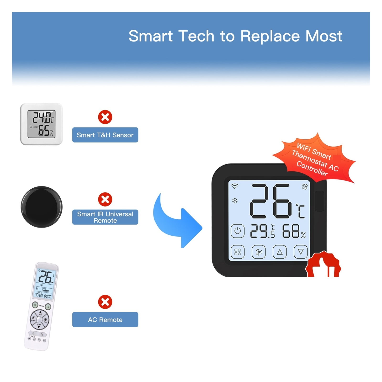 Tuya Smart Air Conditioner Controller, Thermostat With LCD Display App Control Temperature Humidity Sensor Monitor