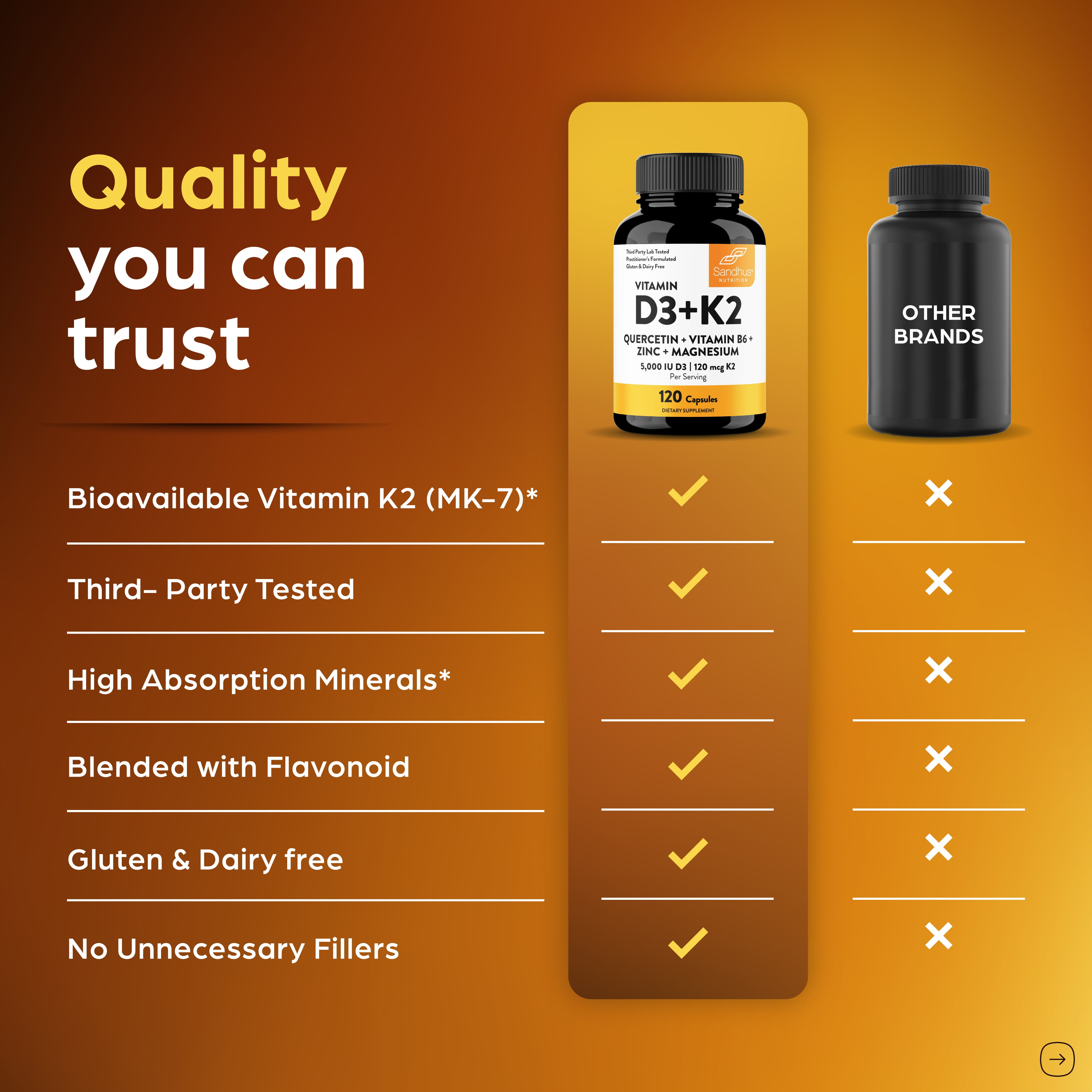 Sandhu's Vitamin D3 K2 Magnesium 5000 IU, 120mcg K2 Capsules 120 Count (Pack of 1) | with VIT B6, Zinc & Quercetin | D3K2 Supports Superior Absorption, Energy, Immune, Muscle Health for Men & Women
