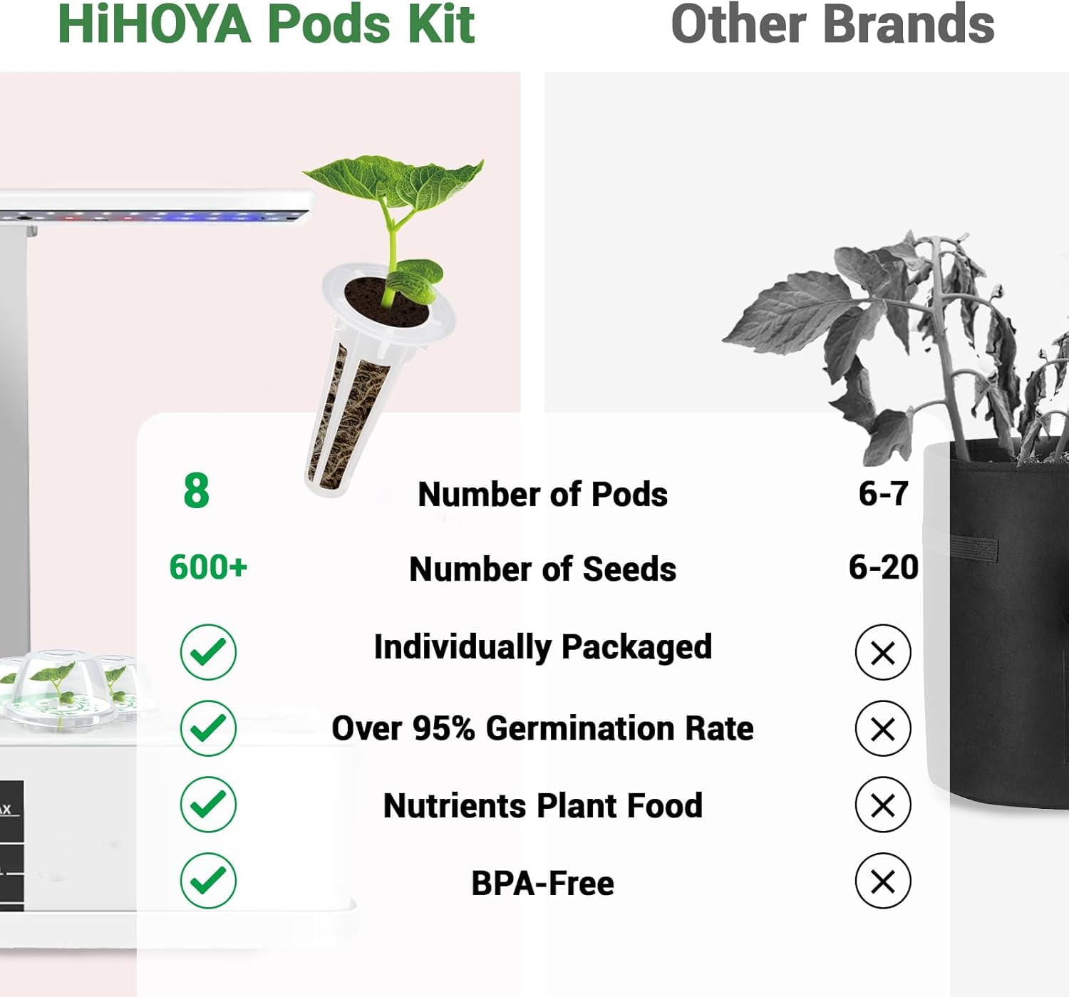 Salsa Garden Seed Pods for All Hydroponics Growing System, 8 Pods with 600+ Seeds of Cherry Tomato, Bell Pepper, Onion, Cilantro, Jalapeno Pepper and Roma Tomato