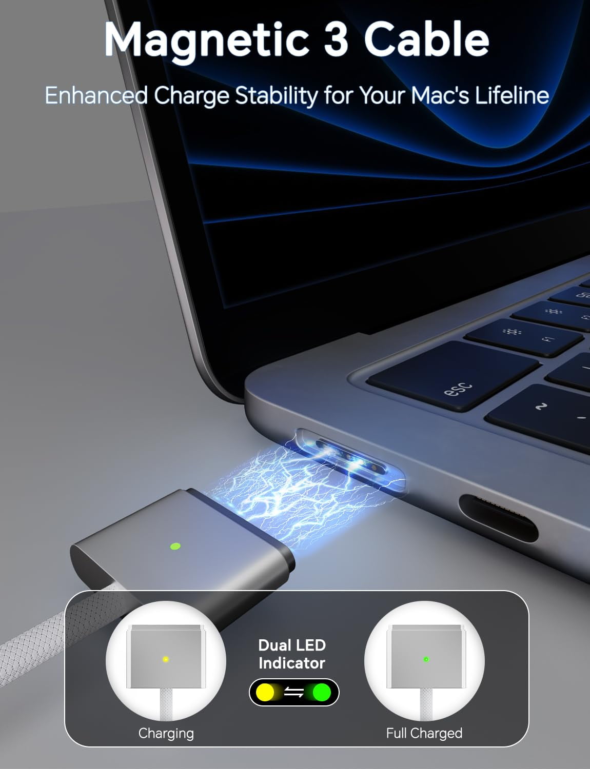 140W Charger for MacBook Pro 16 14 inch Mac Air 15 13 inch 2025 2024 2023 2022 2021 M1–M4【Original Quality】Type C Fast Charger Power Adapter & 6.6FT Type C to Magnetic 3 Cable LED Applicable 2021-202