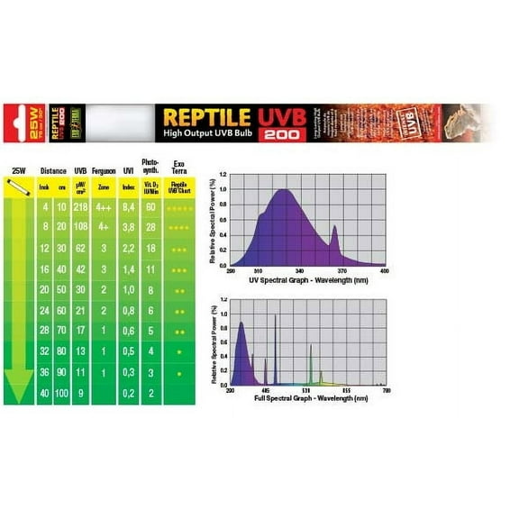 Exo Terra Reptile Fluorescent Bulb - UVB 200 (25 Watt, 30")
