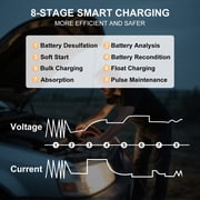 NEXPOW Car Battery Charger, 5A 6V/12V Smart Trickle Charger with Force Charge Mode, Battery Maintainer for Car, Motorcycle, Truck