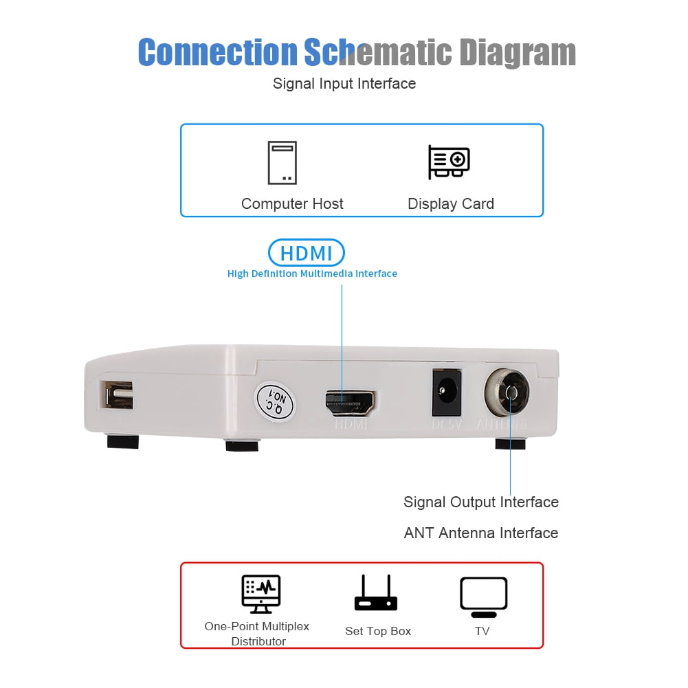 ESTINK To RF Converter, HD Signal To Wired Signal Converter Box