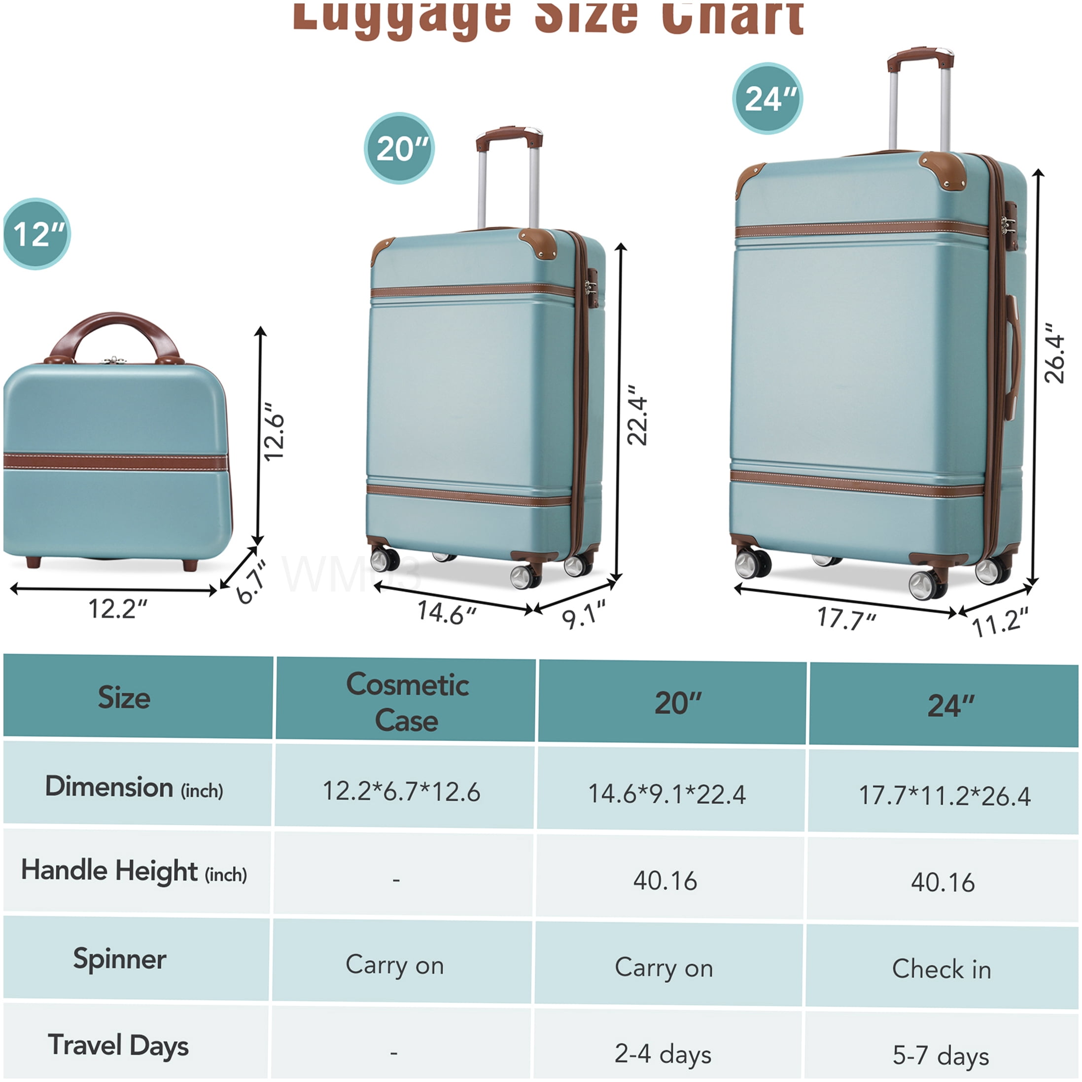 3-Piece Lightweight Hardshell Spinner Luggage Set in Green, TSA Lock, 20in & 24in ABS Suitcase with Cosmetic Case