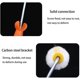 thumbnail image 3 of 10 Pieces Paint Roller 10cm With 1 Paint Roller Bracket 30cm, Paint Roller Set, 3 of 4