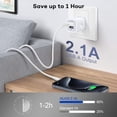 thumbnail image 2 of USB Wall Charger, Charger Adapter, Ailkin 2-Pack 2.1Amp Dual Port Quick Charger Plug Cube for iPhone, 2 of 7