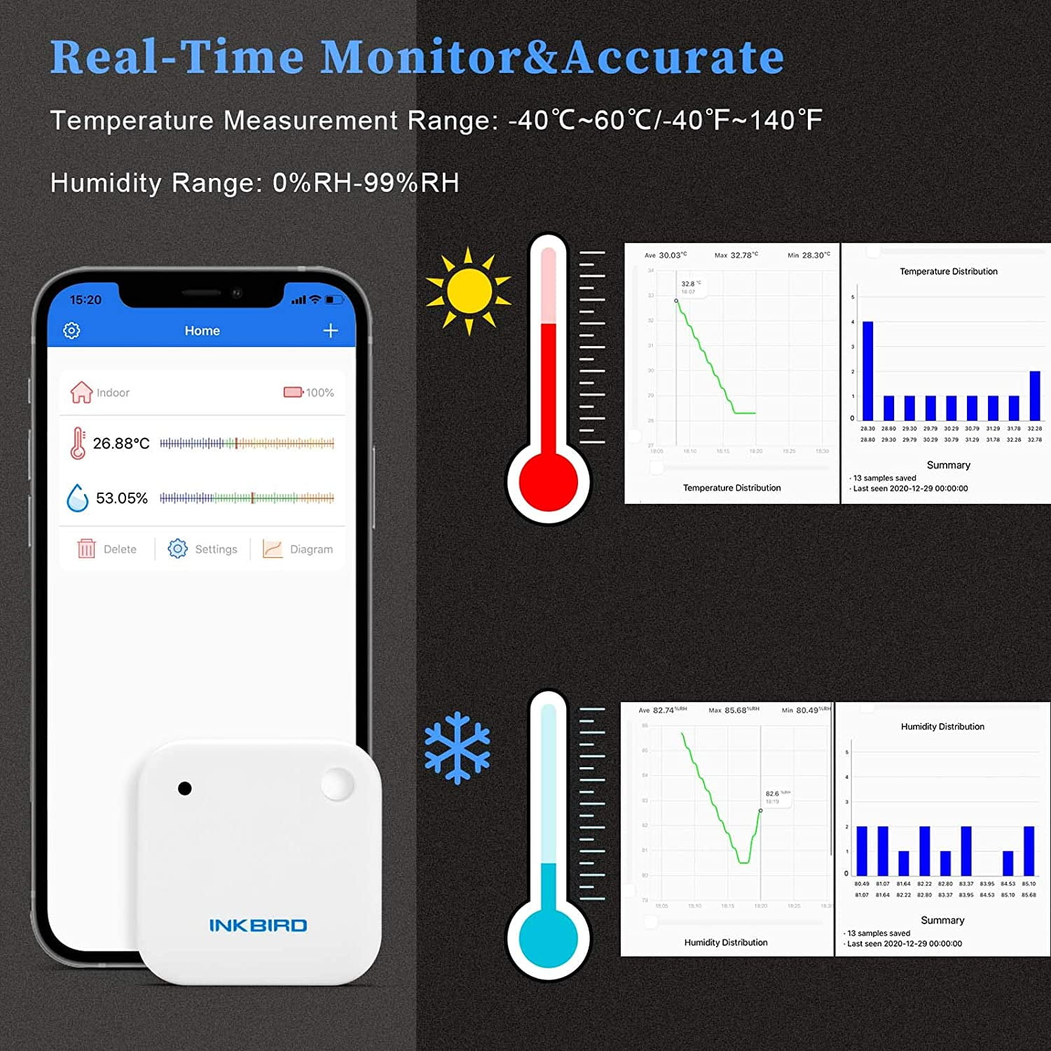 INKBIRD Digital BBQ Thermometer BG-HH2P Backlight&LCD Display With Three  Channel Temperature Measurement Function Alarm Function