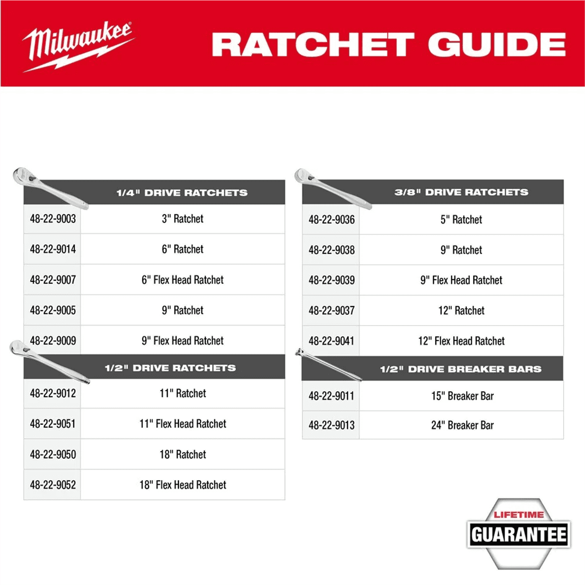 Milwaukee 48-22-9487 47pc 1/2" Drive Ratchet & Socket Set, PACKOUT Compatible