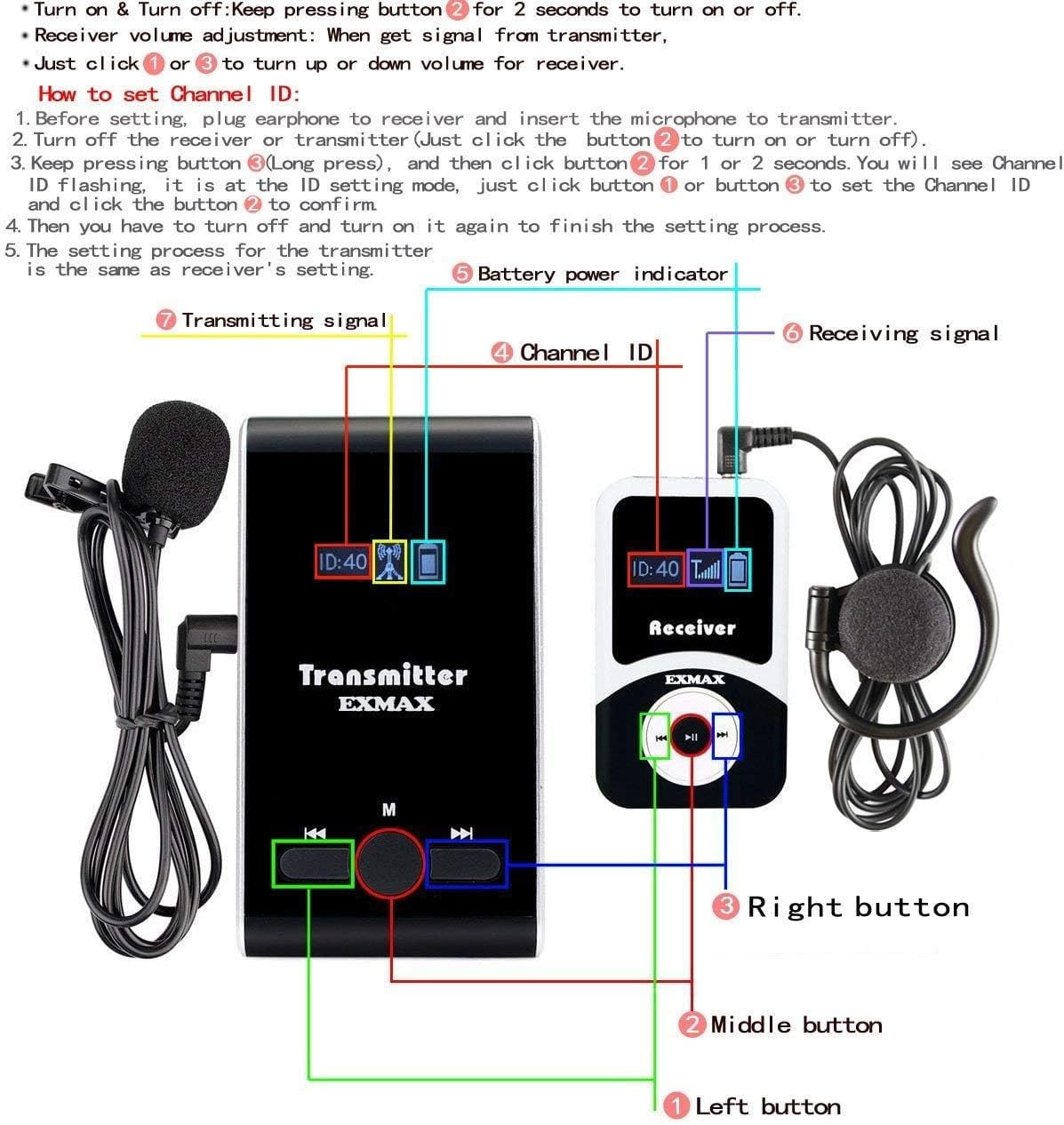 EXMAX® EX-100 Wireless Tour Guide System Microphone Earphone Headset for Church Translation Walking Museum Tour Courtroom Assitive Listening (1 Transmitter 15 Receivers 16-Ports USB Charger Base)