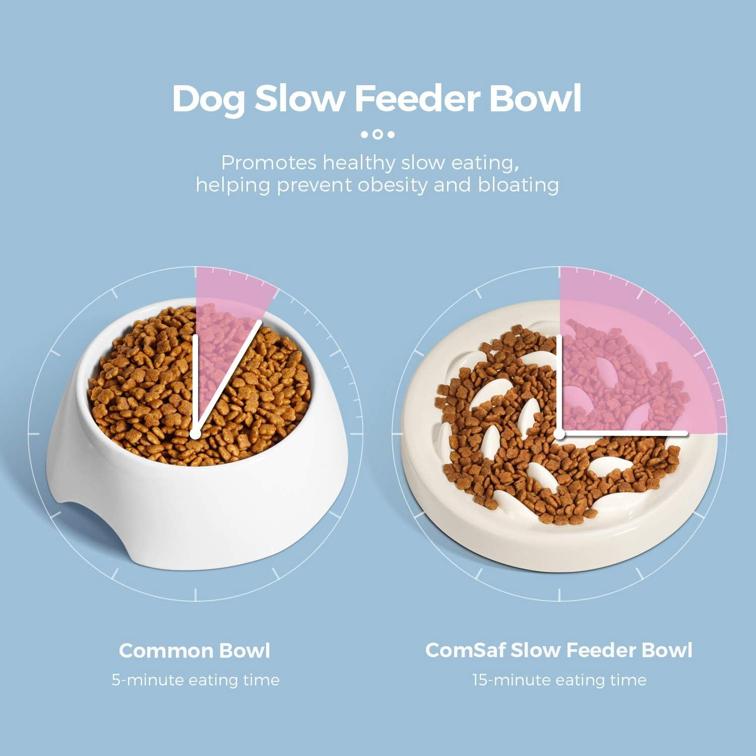 MSBC Dishwasher Safe Habitat Mounted Large Melamine Slow Feeder Bowl for Dogs, Pink