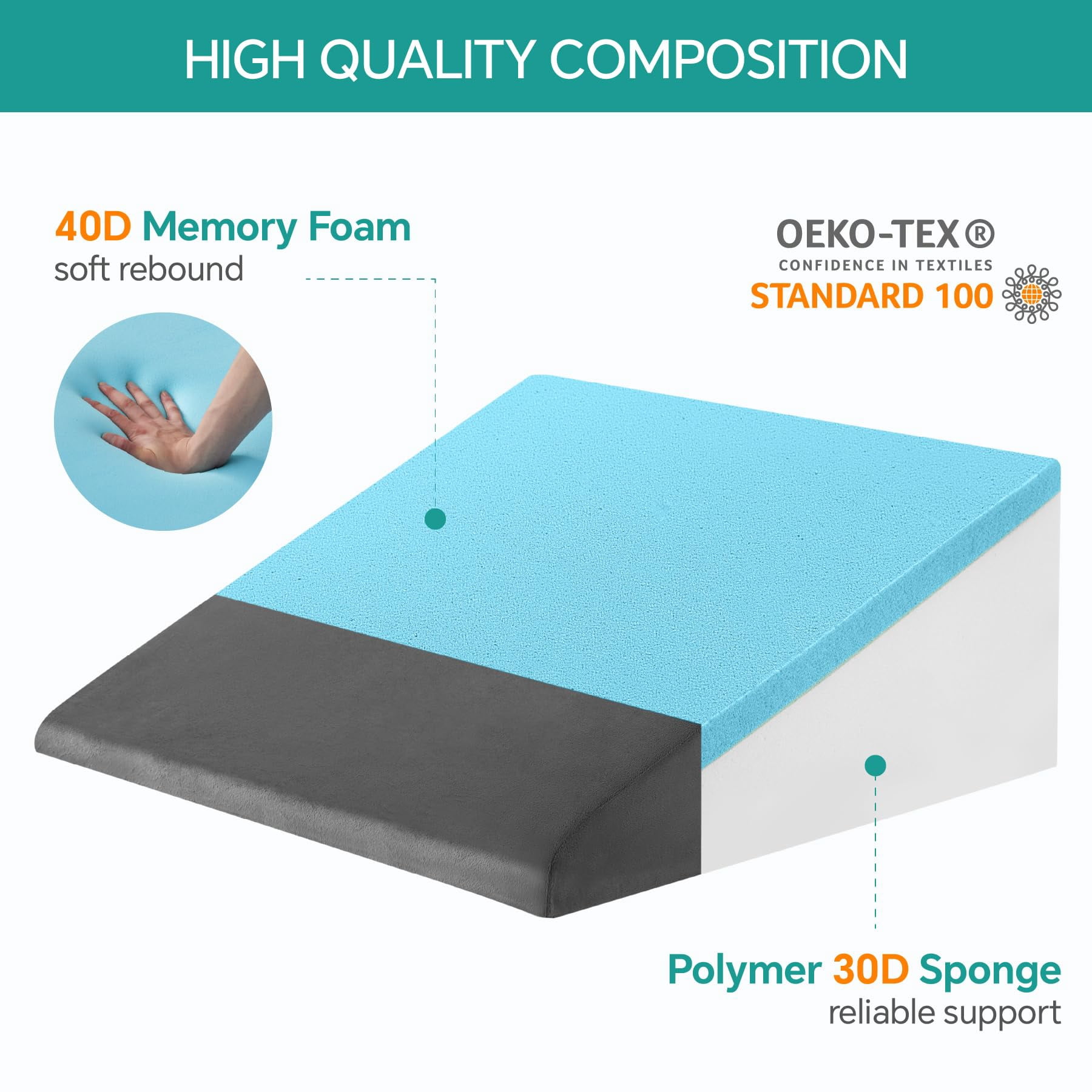 Wedge Pillow  8 Inch Bed For Headboard Acid Reflux Sleeping After Triangle - Memory Foam Top Plush Grey