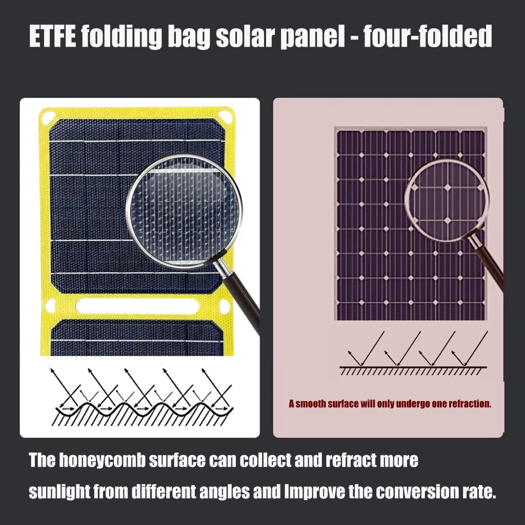 Sturdy 40W Foldable Solars Panel ETFE Materials for Outdoor Casual Use