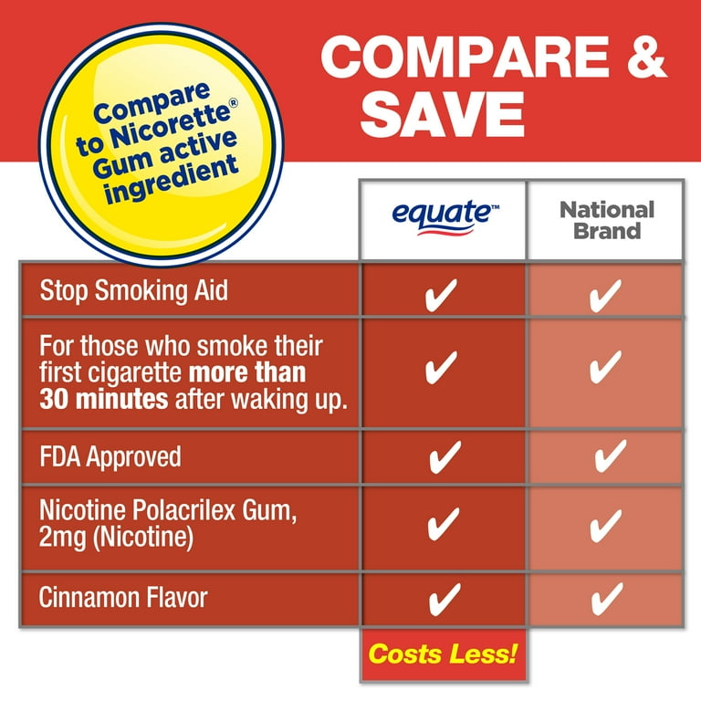 tobacco active ingredient Equate Nicotine Coated Gum 2 mg, Stop Smoking Aid, Cinnamon Flavor, 100  Count, Compare to Nicorette® Gum Active Ingredient