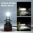 thumbnail image 3 of H7 LED Motorcycle Headlight 6000K 6000LM Super Bright Waterproof LED Car Fog Light White Light, 3 of 7