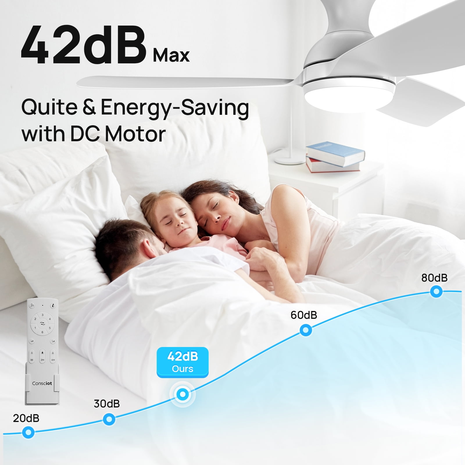 Consciot 44 inch Ceiling Fan with Light, 3 Blades, Remote Control, Reverse Airflow, 6 Speeds, Dimmable, White