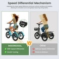 thumbnail image 6 of MOONCOOL TK Pro Foldable Electric Tricycle W/ Rearview mirror accessory Kit, 1500W Motor 48V 20Ah Battery, 20" Fat Tire Three Wheel 6-Speed Electric Mountain Bicycle for Adults, 6 of 19