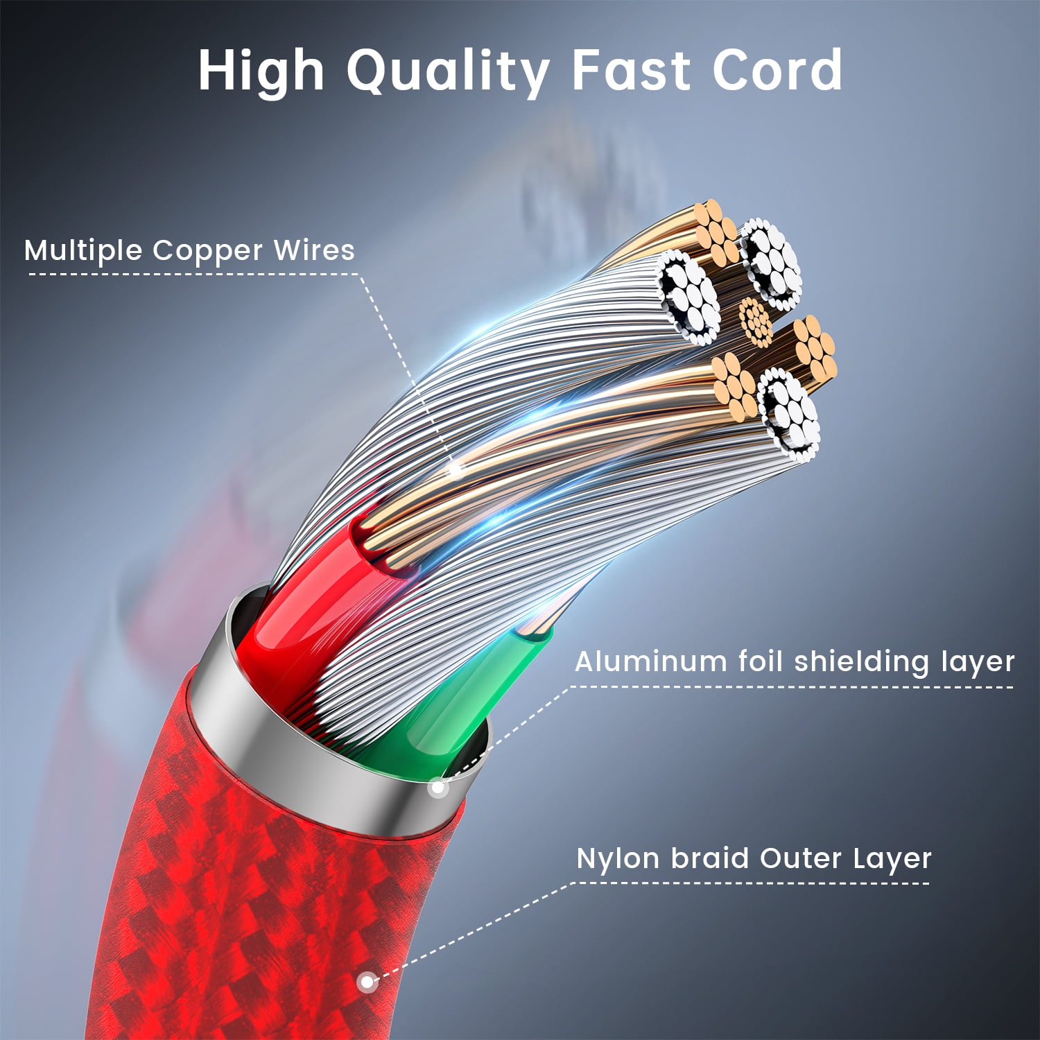 Cshidworld Type-C Charging Cable, 3 pack [6+6+10] Type C to Type C Charger Cord Compatible for Samsung S23, Note 20 Ultra, MacBook Pro, iPad Pro/ Air, iPhone 15/15 Plus/15 Pro Max, Google Pixe