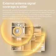 Matter Smart Home Hub M6, Matter & Zigbee Gateway with Antenna for Home Automation