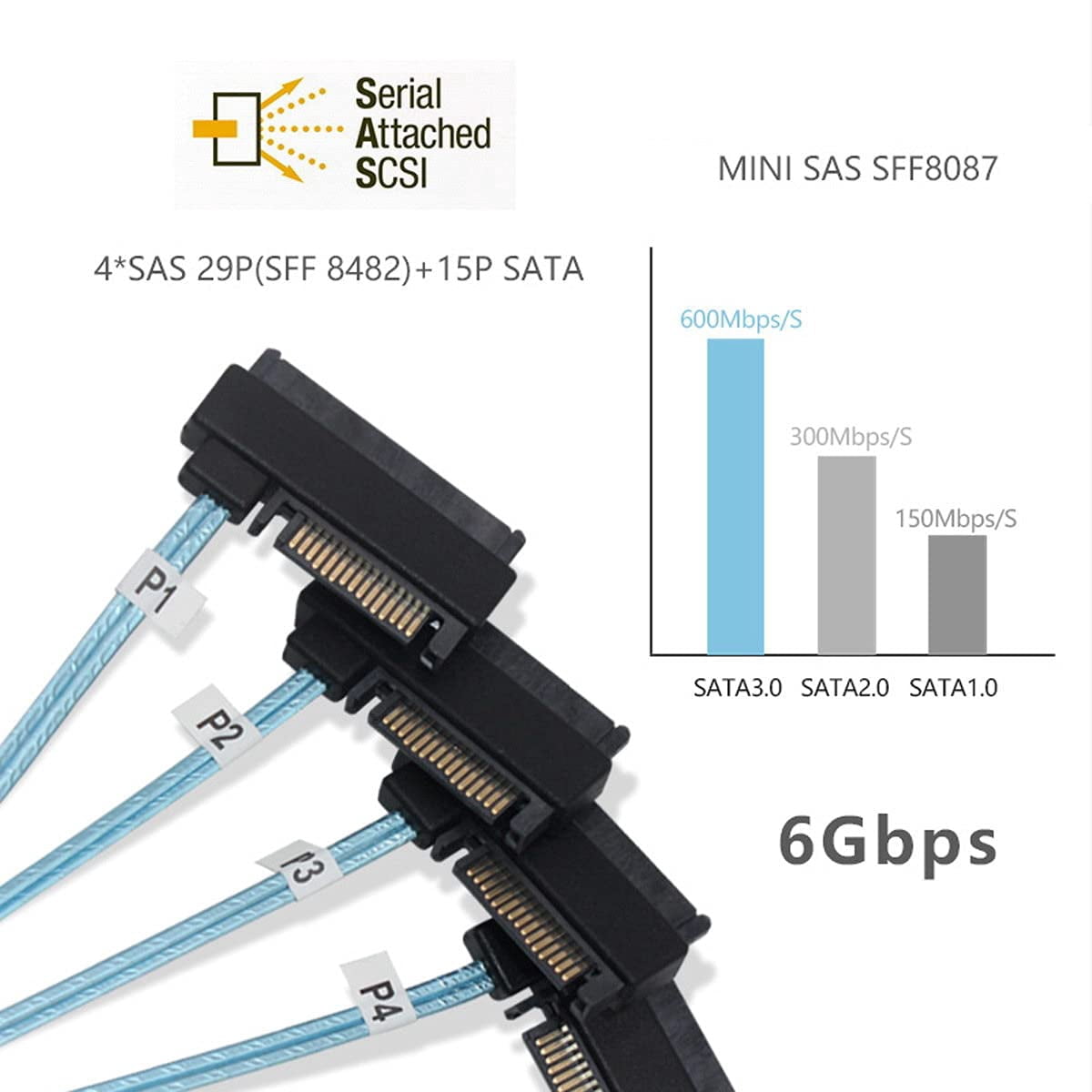 HRTGFD-Internal 36 Pin Mini SAS SFF-8087 Host to 4 SFF-8482 Target SAS Hard Disk and SATA Power Cable 50cm