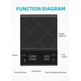 thumbnail image 5 of 3KG/0.1g Hand Weighing Multifunctional Electronic Coffee Bar Gram Scale with Timer 3KG Kitchen Scale, 5 of 5