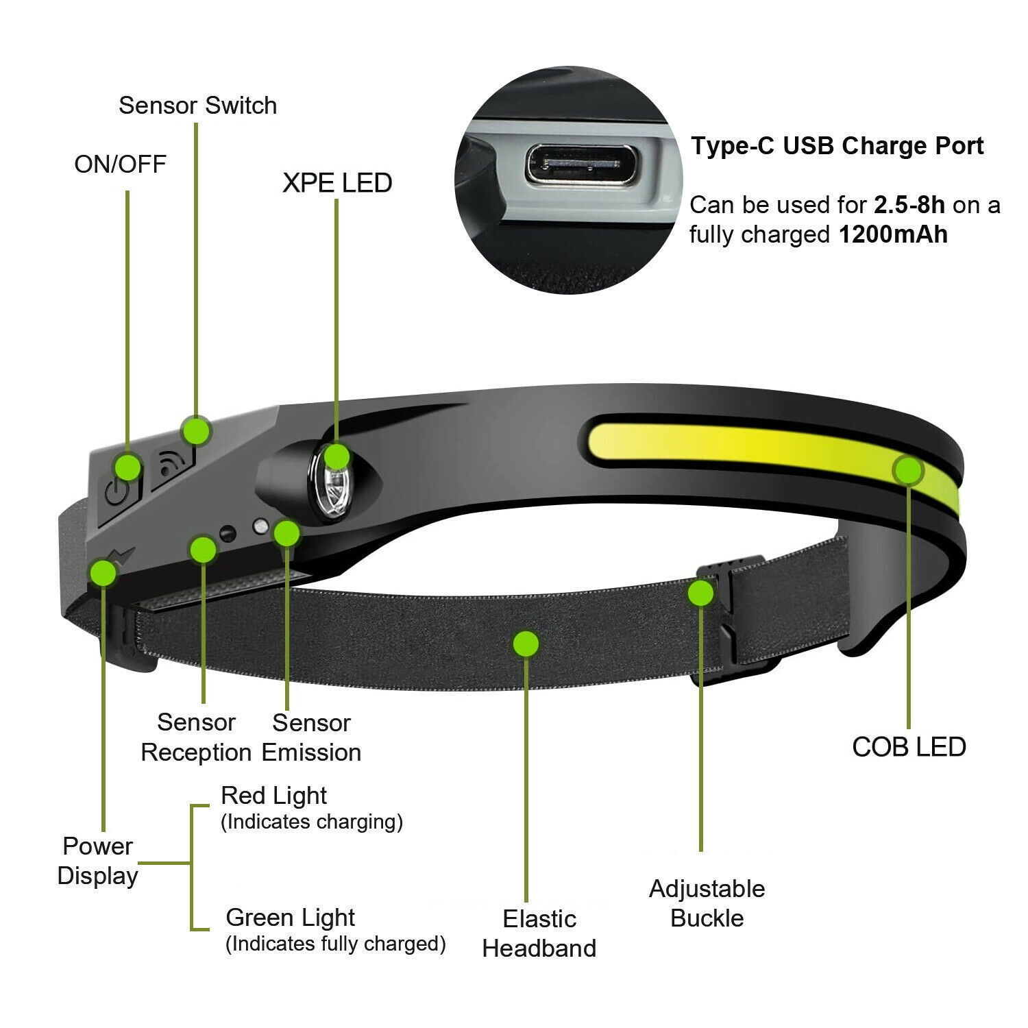 Dazone COB LED Headlamp Headlight, USB Rechargeable Torch Flashlight Work  Light Bar Head Band Lamp, Motion Sensor 230° Wide Beam Headlight Waterproof  Outdoor Camping (2 Pack)