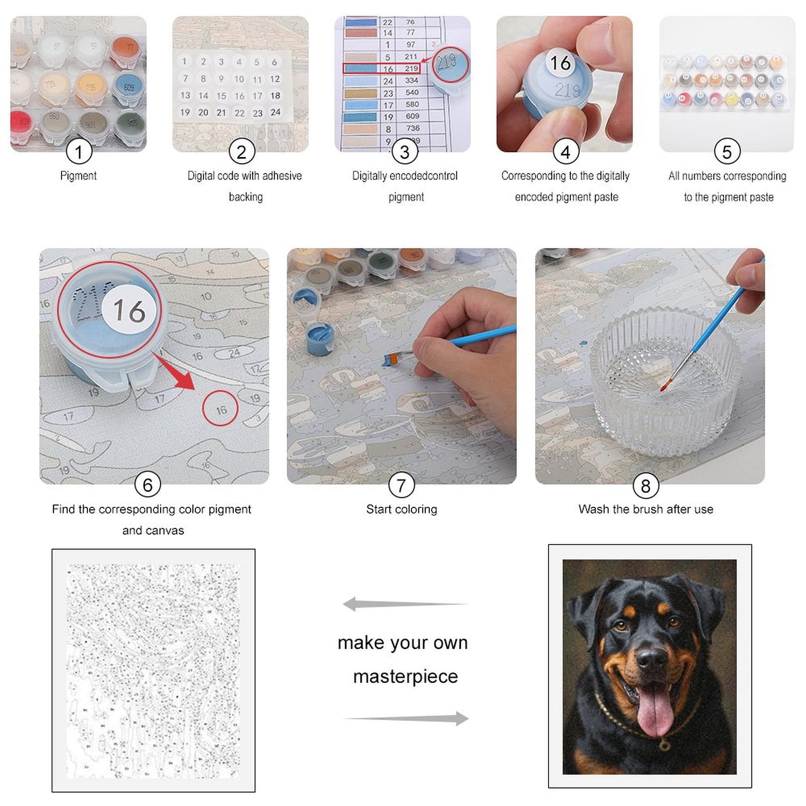 Paint by Numbers Kit for Adults, Happy Rottweiler Portrait Calm Paint by Numbers, Easy Paint by Numbers Kit for Adults Beginner, DIY Adult Paint by Number Kits on Canvas, Home Decor