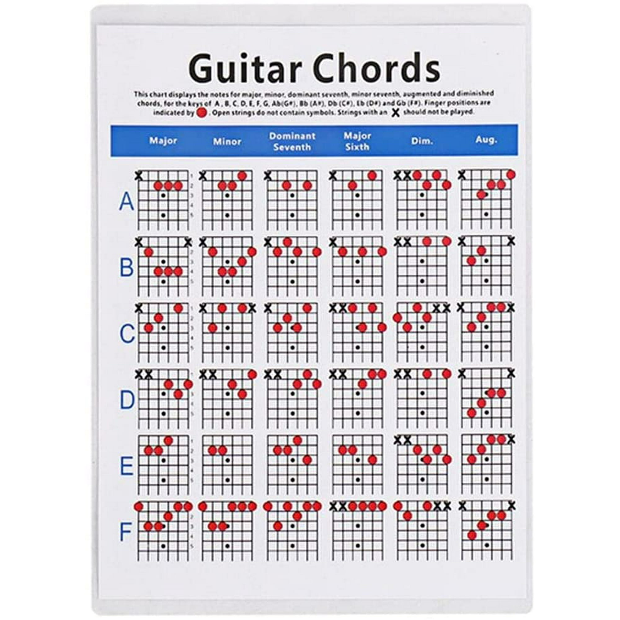 Guitar Chords Fingering Chart