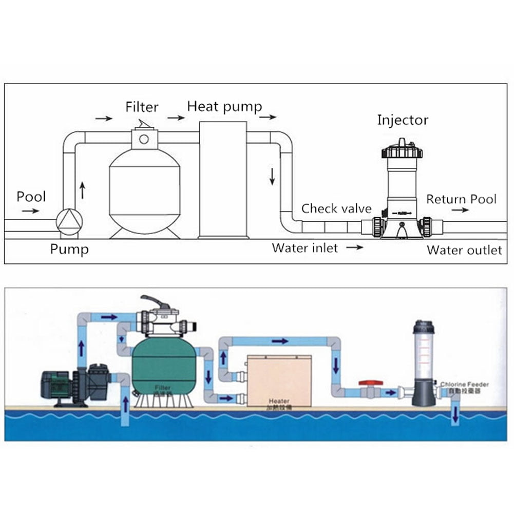 Sonew CL-200 Automatic Chemical Feeder 