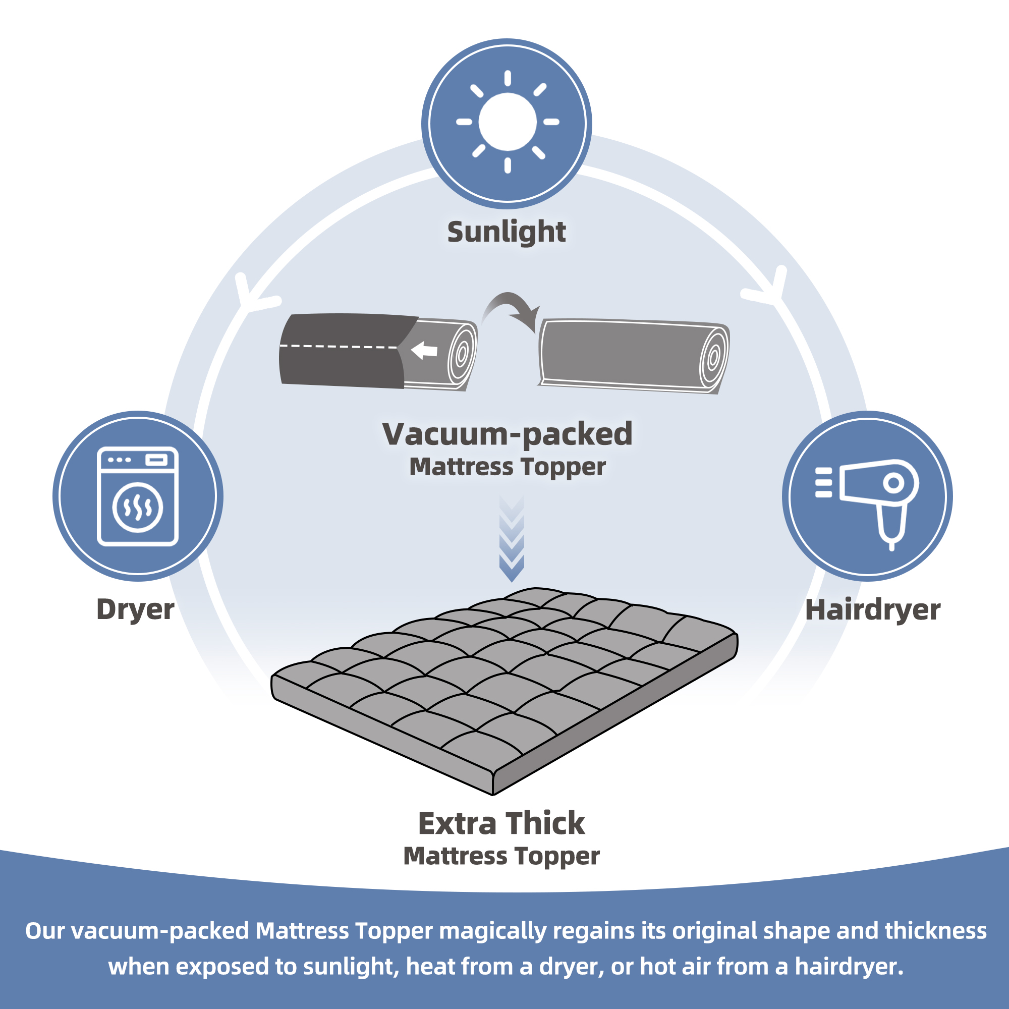 Bdeus Extra Thick Mattress Topper, Twin, with Cooling Pad photo 5