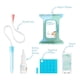thumbnail image 3 of Set para aliviar el resfriado y la gripe Frida Baby NoseFrida Aspirator, 3 of 8