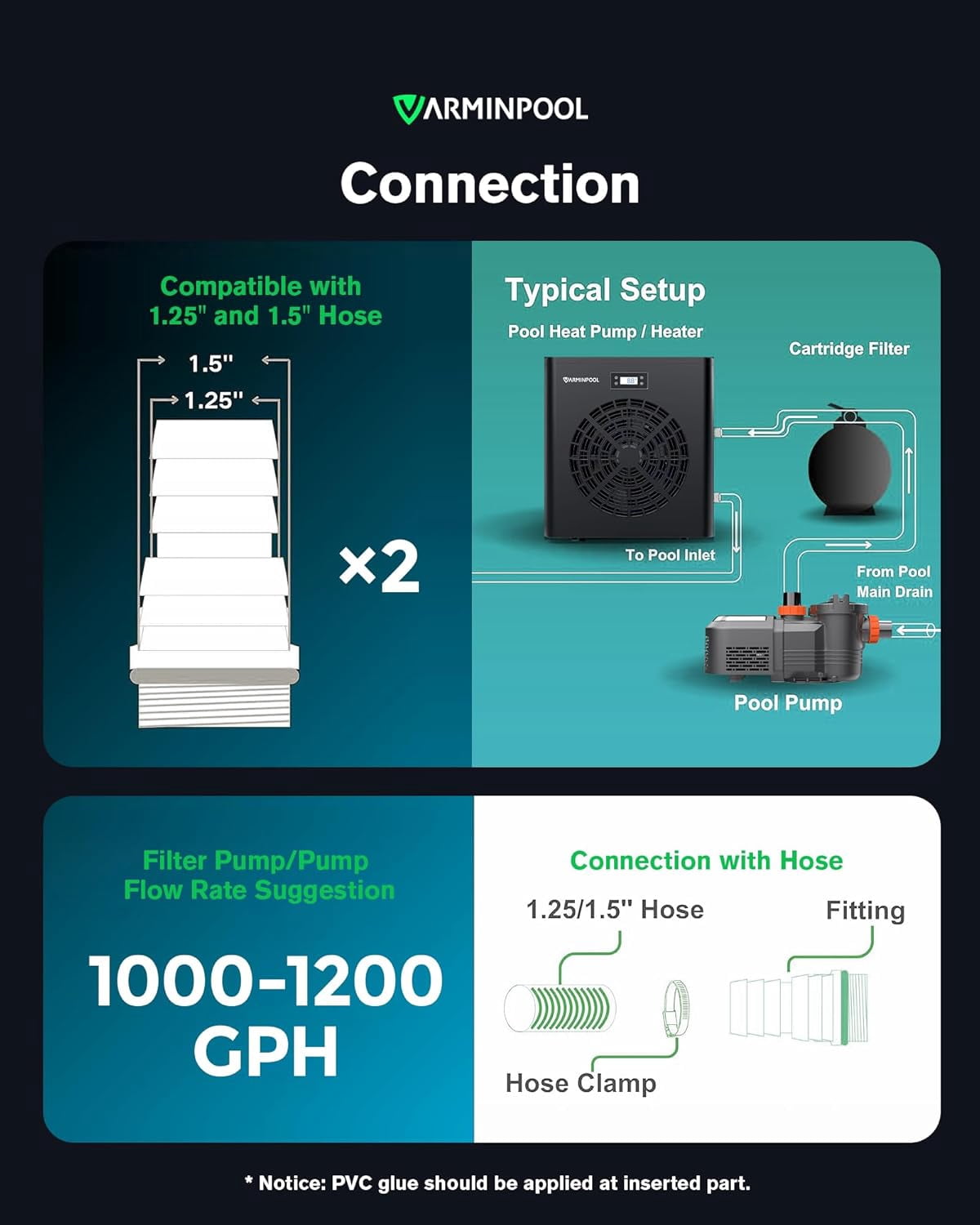 Varminpool Above Ground Pool Heater, Max 16000BTU up to 5400gallons Electric Swimming Pool Heat Pumps, Titanium Heat Exchanger, 110V/120V, Fits 8/11/15 Foot Pools Heating Pool Warmer