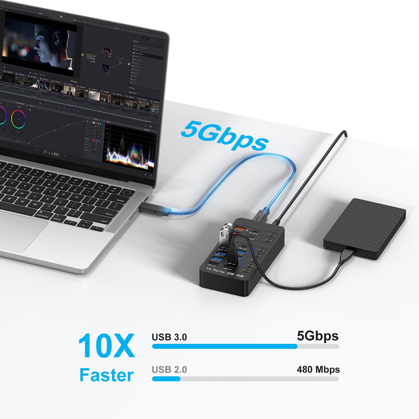 14-in-1 Powered USB Hub with 60W PD Charging, 6 USB 3.0 Ports, 4 Fast-Charging Ports, 1 USB-C 3.0 Data Port & LED Switches for Laptop, Phone, Tablet
