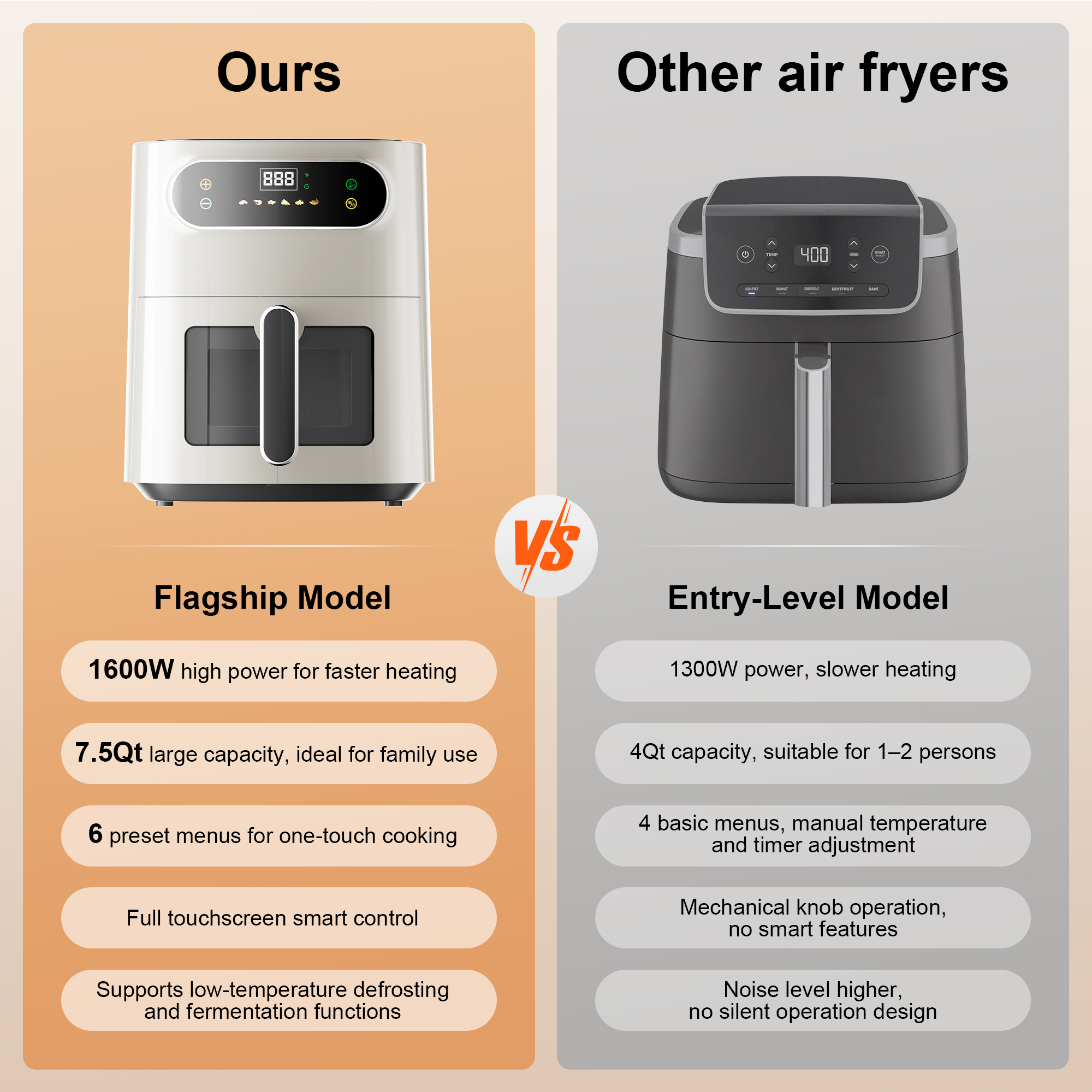 Hicloud 7.5Qt Air Fryer, 1600W, 6 Presets photo 8
