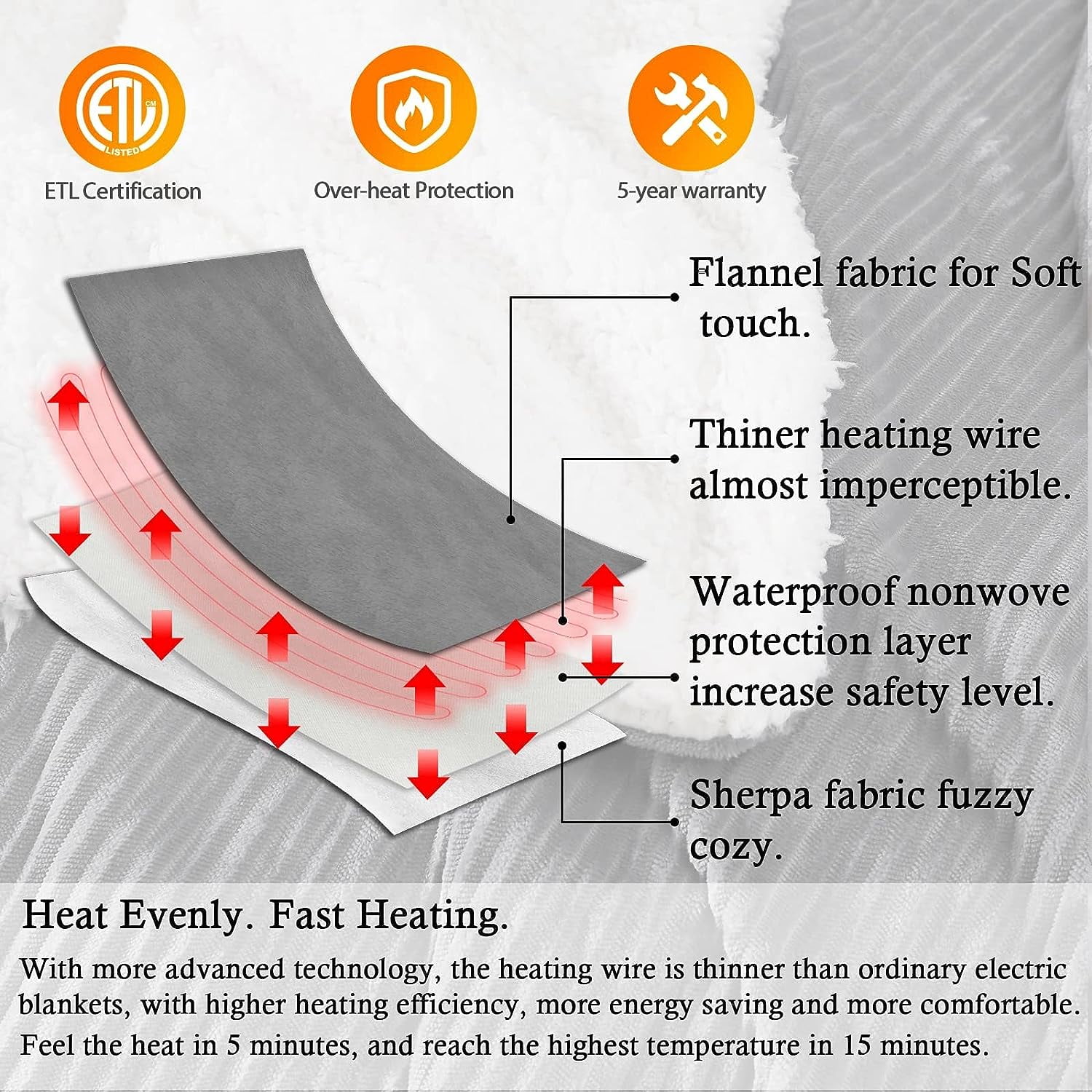 HomeMate Electric Heated Throw Blanket, Flannel & Sherpa Cozy Soft Electric Throw with 5 Heat Settings & 4 Hours Auto -Off, 50x60 Inch, Grey