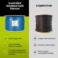 thumbnail image 3 of Cable Ethernet TRUE CABLE Cat6, blindado Plenum, 1000 pies, blanco, 3 of 7