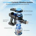 thumbnail image 4 of YOMA Cordless Vacuum Cleaner, 6 in 1 Lightweight Handheld&Stick Vacuum for Home Hard Floor Carpet Pet Hair, 4 of 10