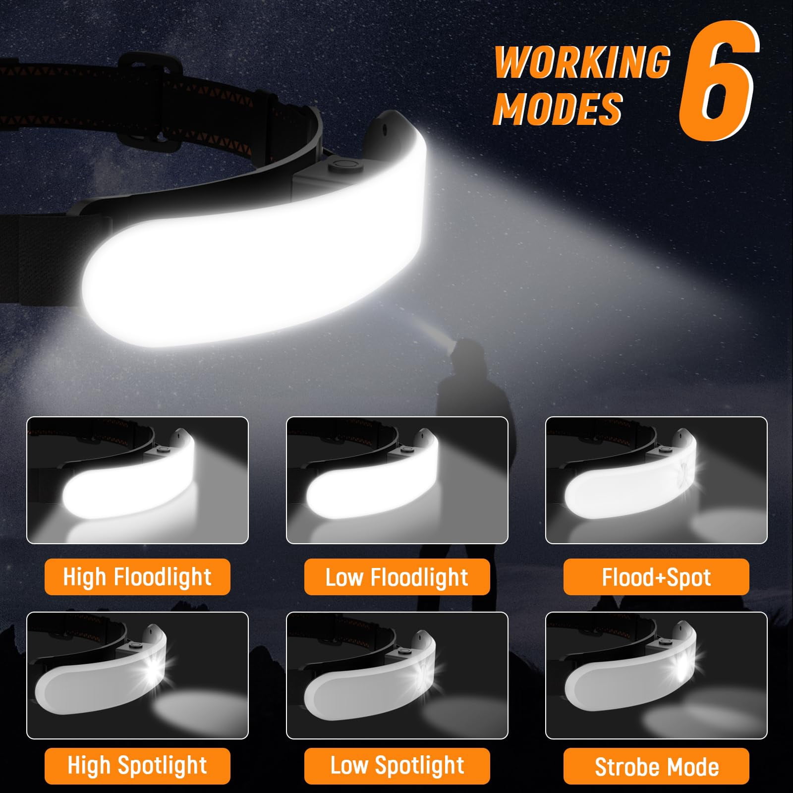 Rechargeable Headlamp High Lumen  230° Wide Beam 1800 Super Bright Head Lamp 6 Modes Lights For Forehead 90° Rotatable Headlight Led Headlamps Adults Mechanic Hardhat Camping (2pack)