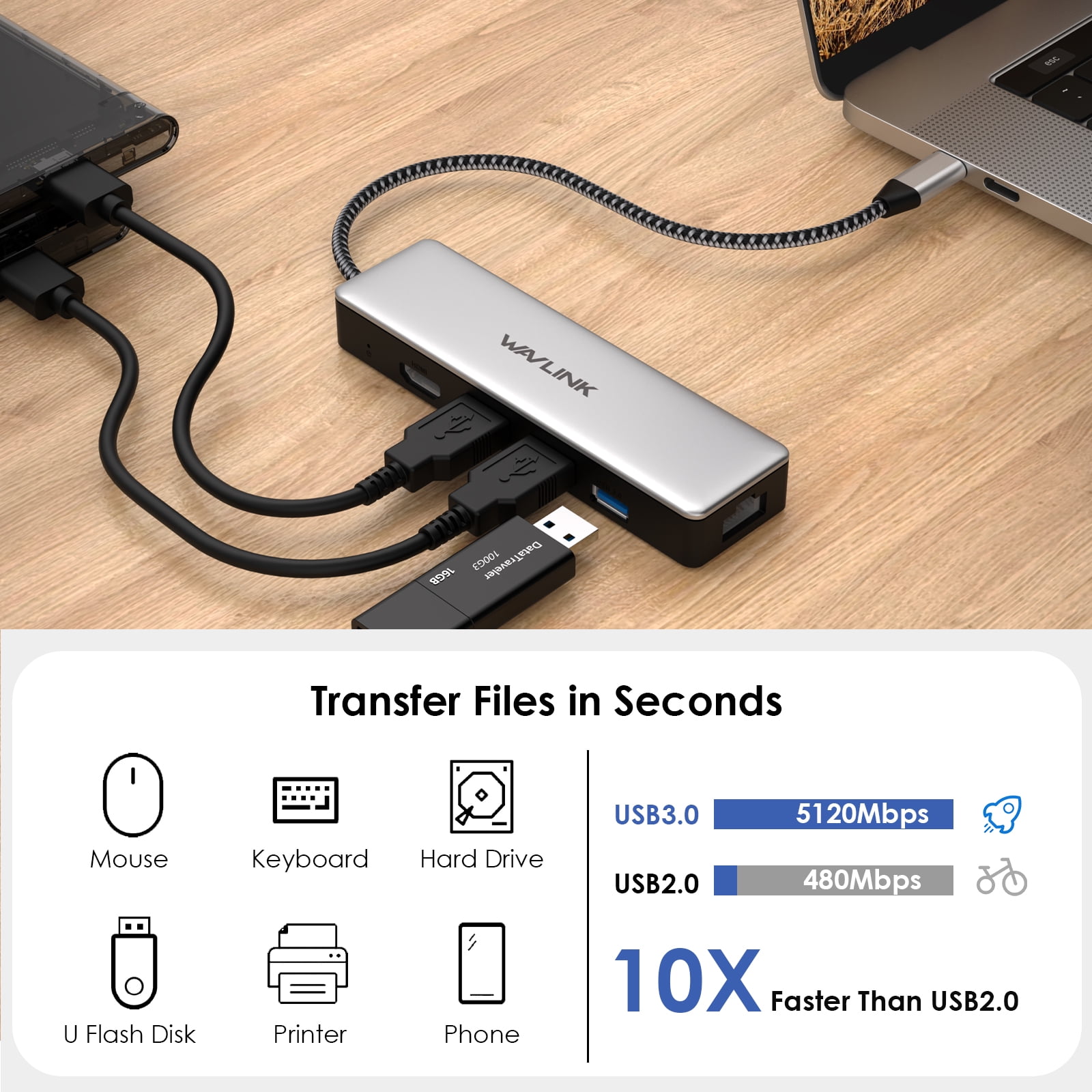 WAVLINK USB C Hub, Gigabit Ethernet USB Adapter| 4K@30Hz HDMI, 100W charging for Windows & Mac