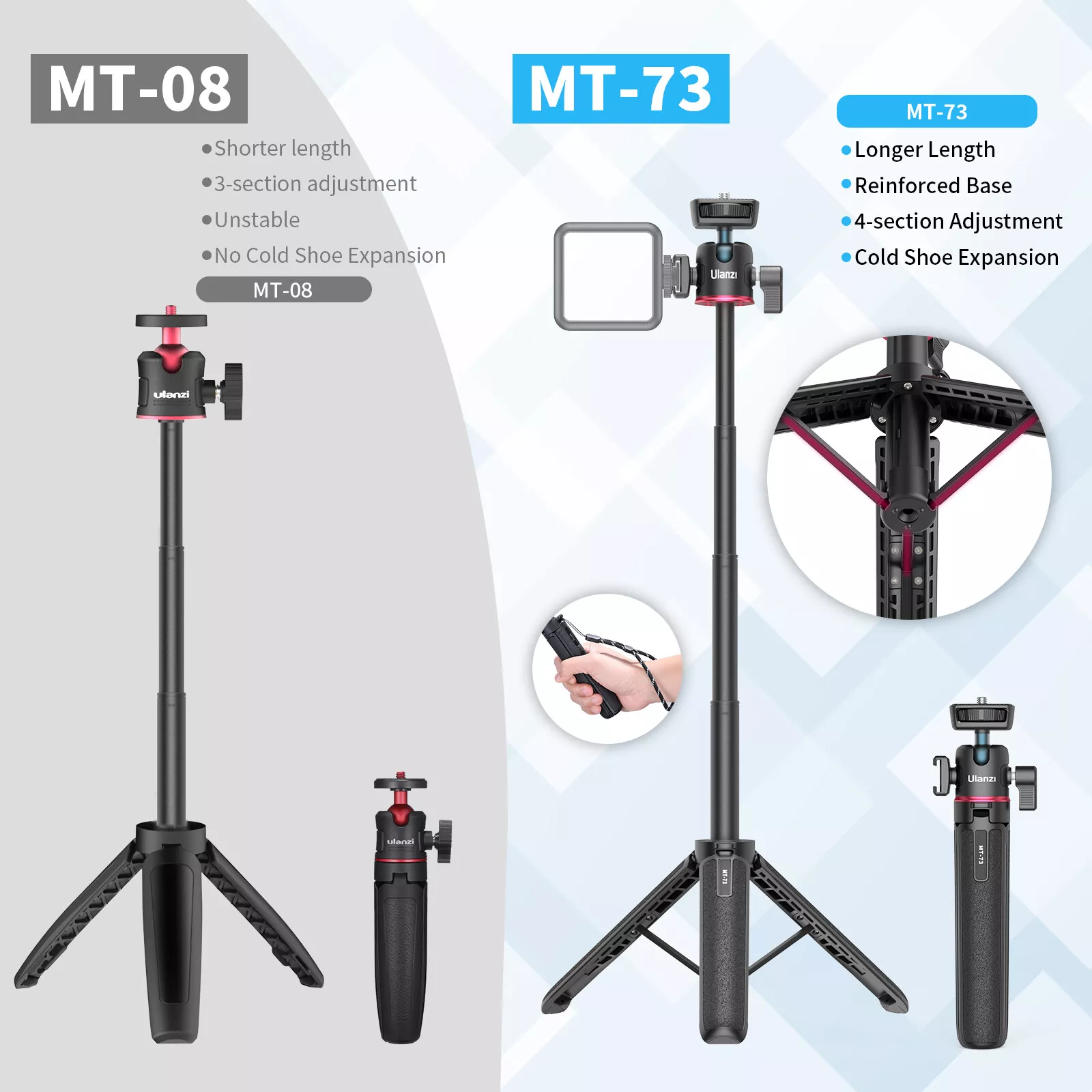 Ulanzi MT-73 Mini Desktop Tripod – 55cm Extendable Tripod for DSLR Cameras & Smartphones