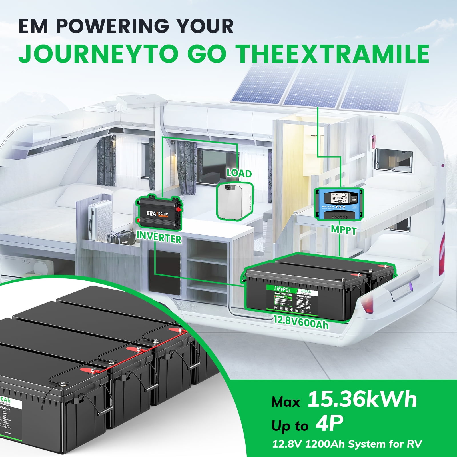 2Packs 12V 200Ah LiFePO4 Lithium Battery, 12.8V Energy LiFePO4 Battery for RV, Camper, Solar, Trolling Motor, Backup Power