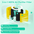 thumbnail image 4 of A1 Air Filter Replacement Set For VEWIOR Air Purifier Filter Replacement, Model HQSC-50, HQKJ-80, AMEIFU AP01W, KOIOS HQKJ-50 3-in-1 H13 True HEPA Air Cleaner Filter for Pet Hair Smell 2 Pack, 4 of 5