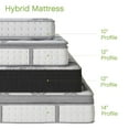 thumbnail image 3 of Classic Brands Celadon Gel Memory Foam and Innerspring Mattress, Queen, 3 of 12