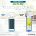 thumbnail image 4 of Max Water  10 x 2.5 GAC UDF Carbon Filter for Reverse Osmosis & Whole House Systems, 4 of 6