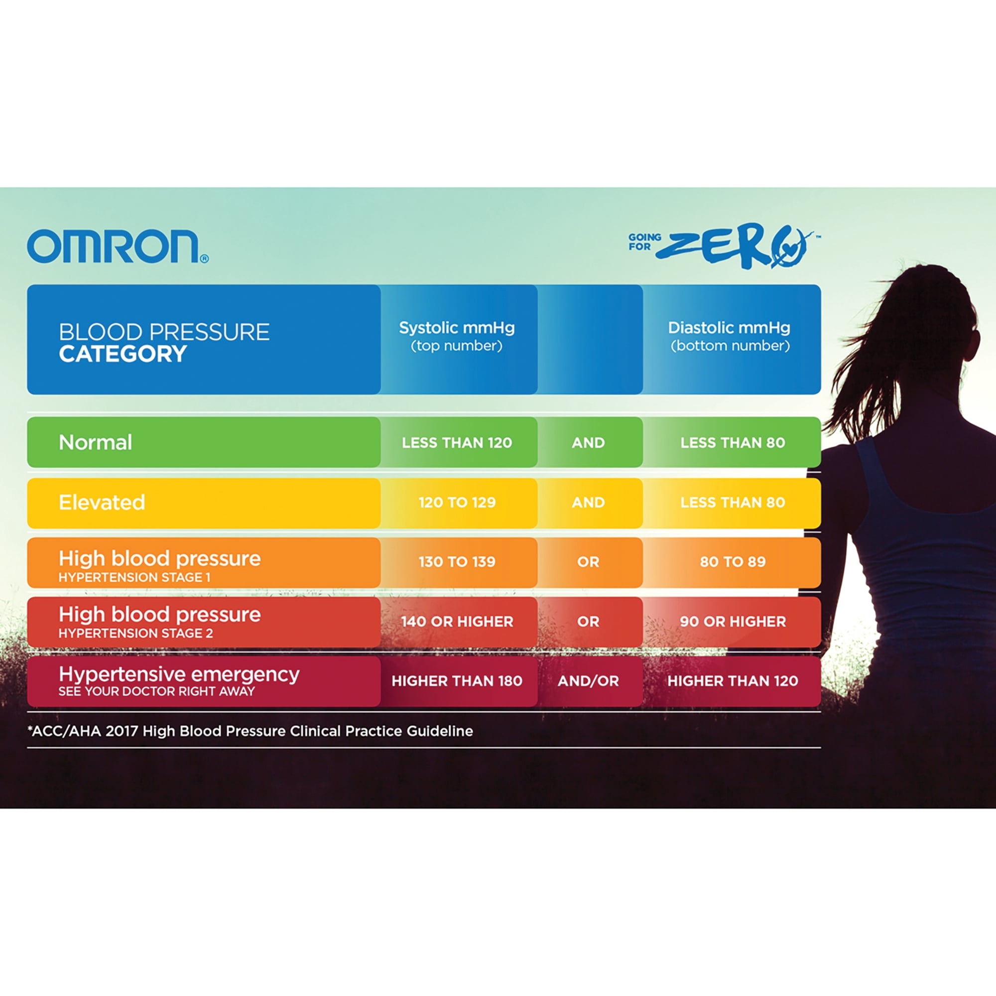 Omron 7 Series Wireless Upper Arm Blood Pressure Monitor & AC Adapter, BP7350