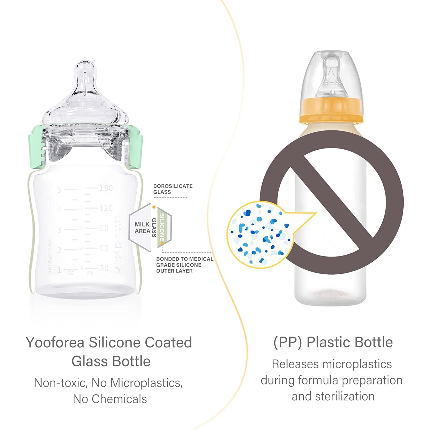 Yooforea Silicone Coated Glass Baby Bottle, 0M+ Slow Flow Nipple I Anti-Colic, Wide Neck, Stable Base I Medical-Grade Silicone Coating for Shatter Protection, BPA BPS PVC Free (2 Pack, 3 Ounce-Tea)