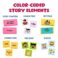 thumbnail image 3 of Storytelling Dominoes Educational Insights Creative Story 3+, 3 of 6